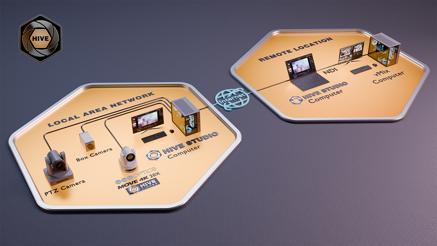 Ptzoptics Image